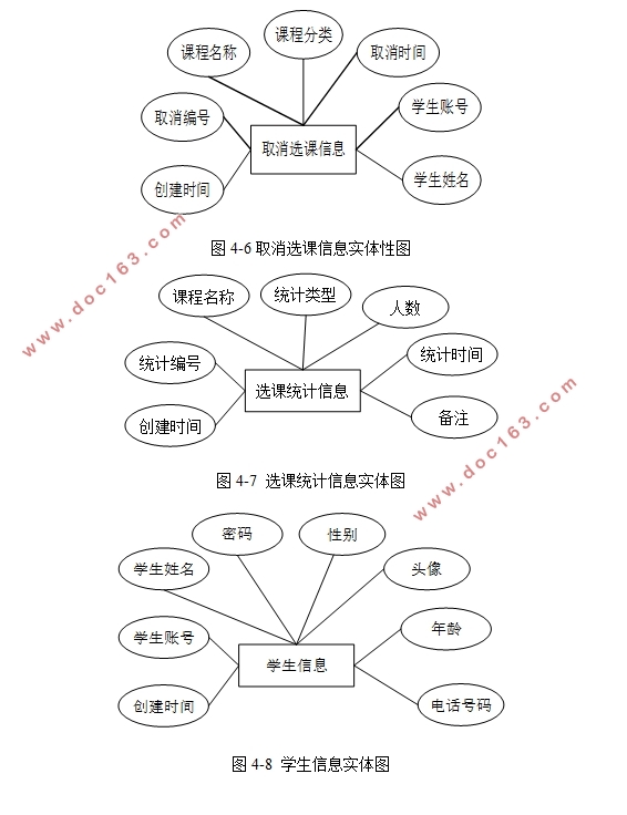 ѧѡϵͳ(Servlet,MySQL)