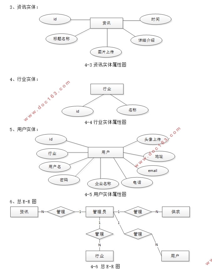 վʵ(PHP,MySQL)