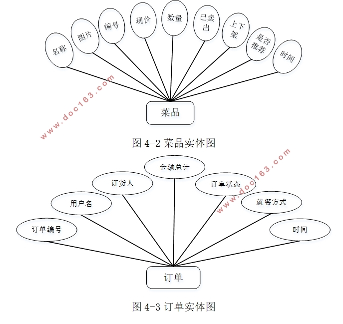 ϵͳʵ(PHP,MySQL)