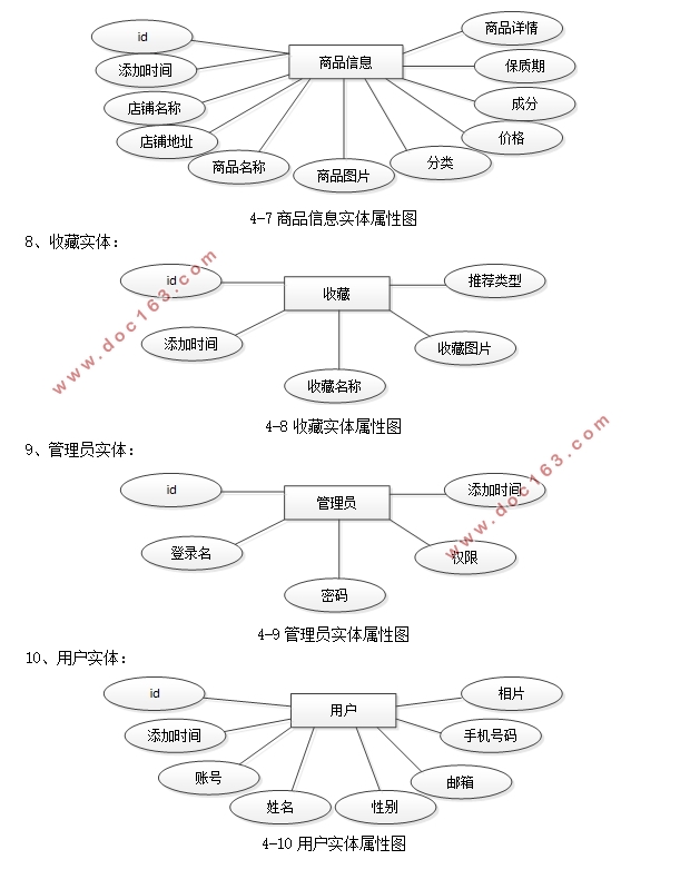 ͵ϵͳʵ(Javaweb,SSM,MySQL)