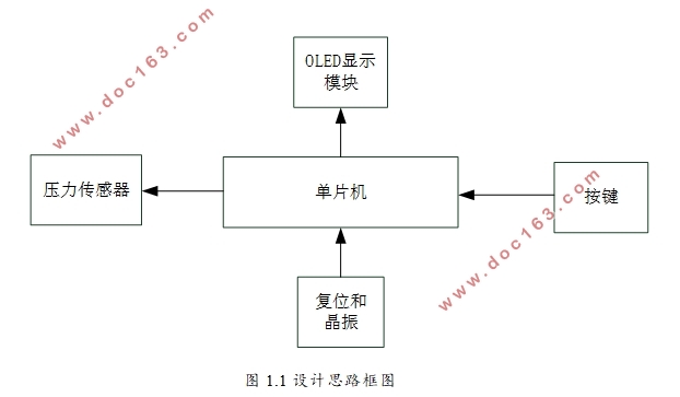 STM32Ƭĵӳӿϵͳ—OLEDʾģ