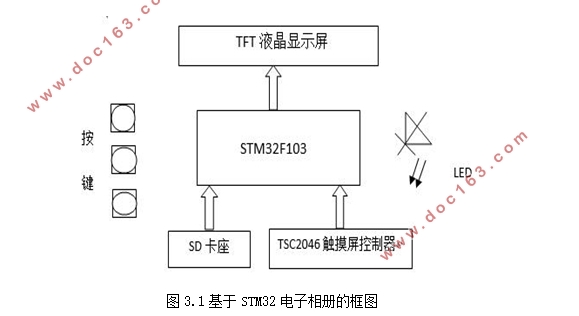 STM32ʵֵʾ