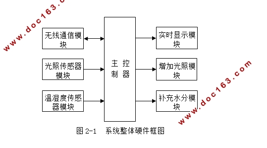 STM32ժϵͳ