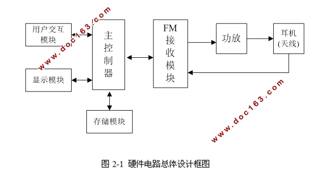 STM32(,¼)