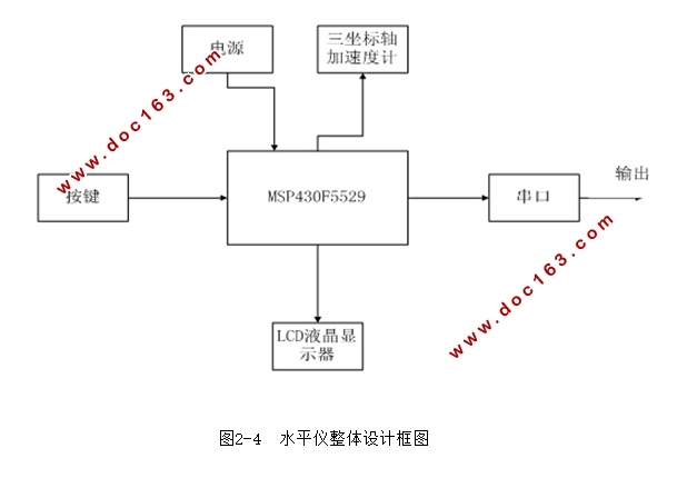 MSP430Ƭˮƽ