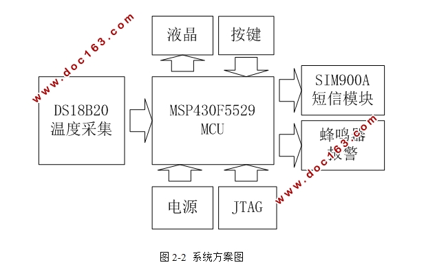 MSP430Ƭ¶Ȳ뷢ģ