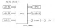 GSM鱨ϵͳ