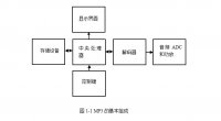 STM32MP3ϵͳ