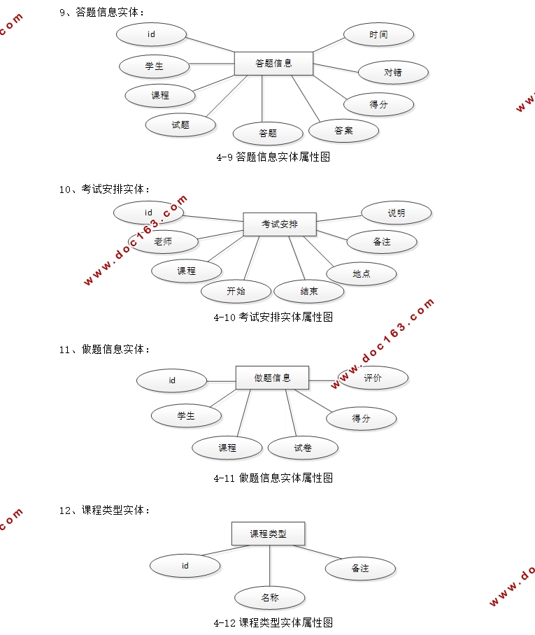 ĳУѧϰγϵͳʵ(SSM,MySQL)