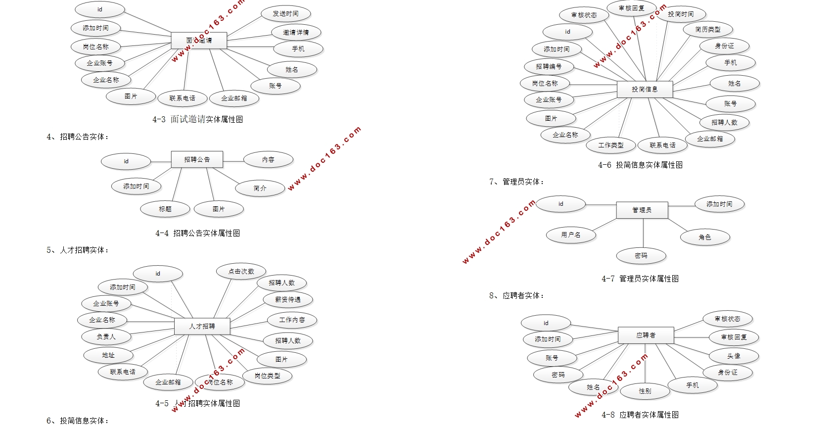 ΢С˲Ƹϵͳ(uniapp,SSM,MySQL)