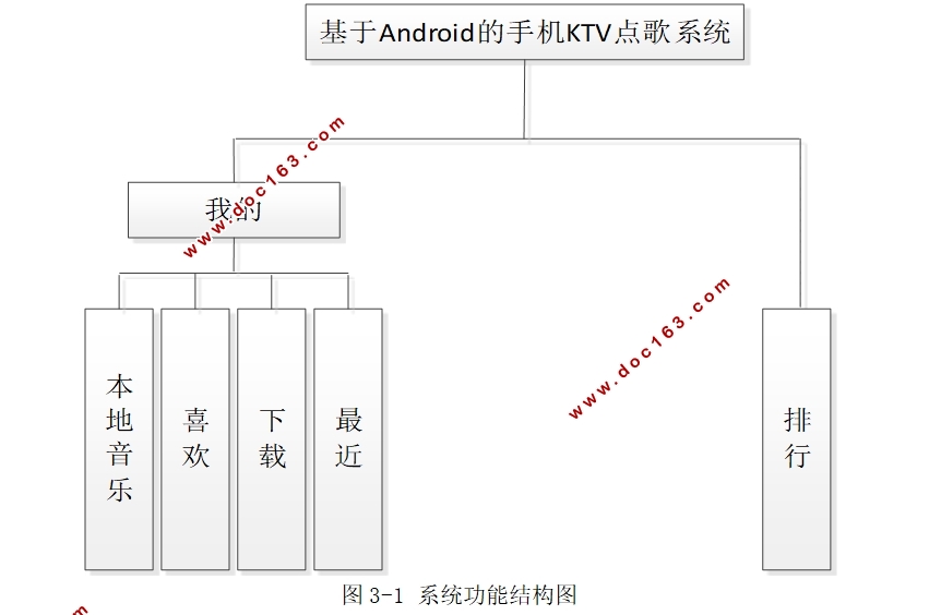 ڰ׿AndroidֻKTVϵͳ(Androidstudio)