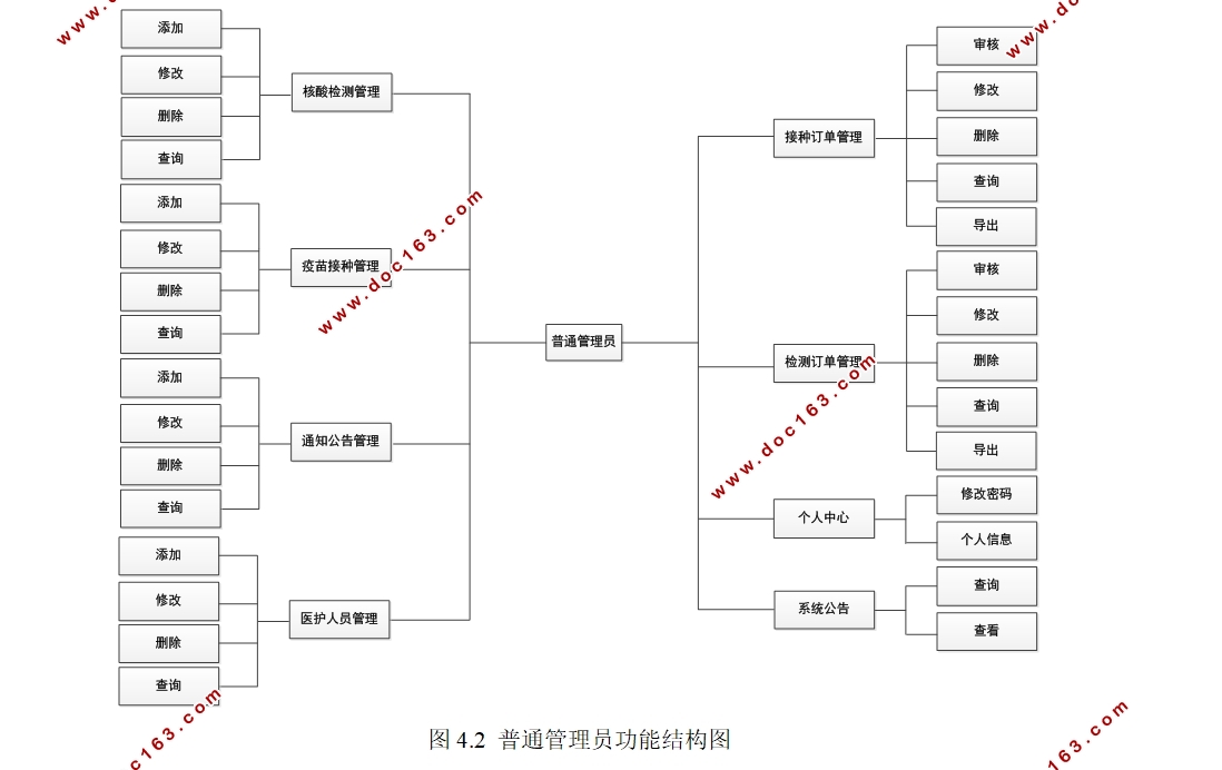 ҽԺϵͳʵ(Springboot,MySQL)