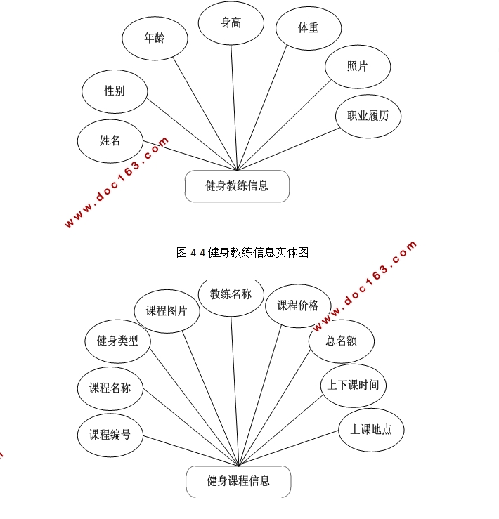 ϵͳԱ΢С(SSM,MySQL)