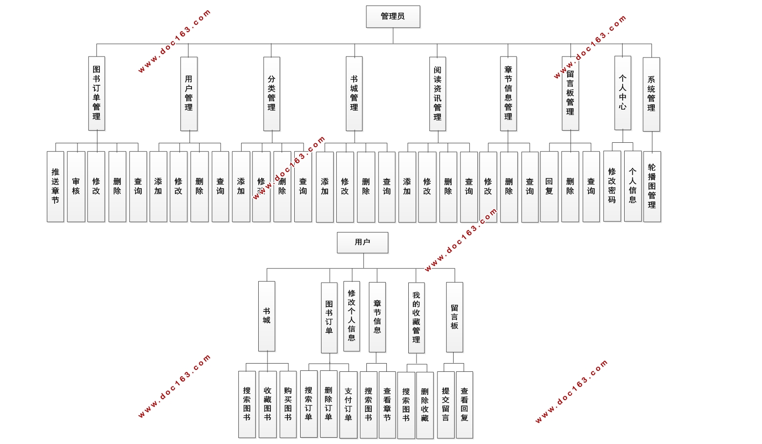 ΢ĶվСʵ(SSM,MySQL)