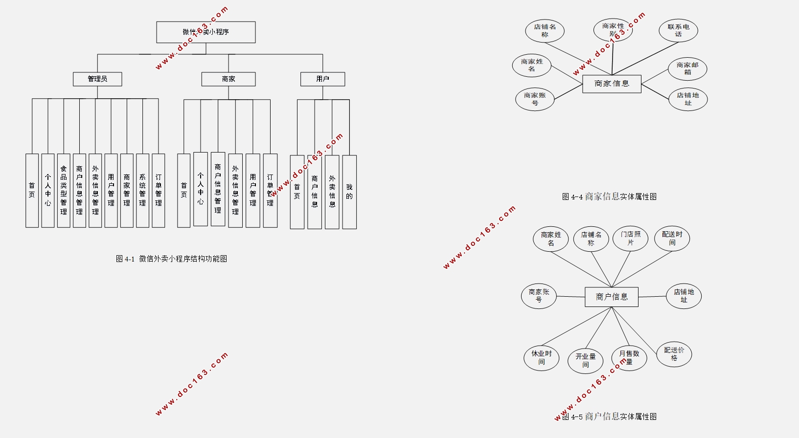 ΢Сʵ(SSM,MySQL)