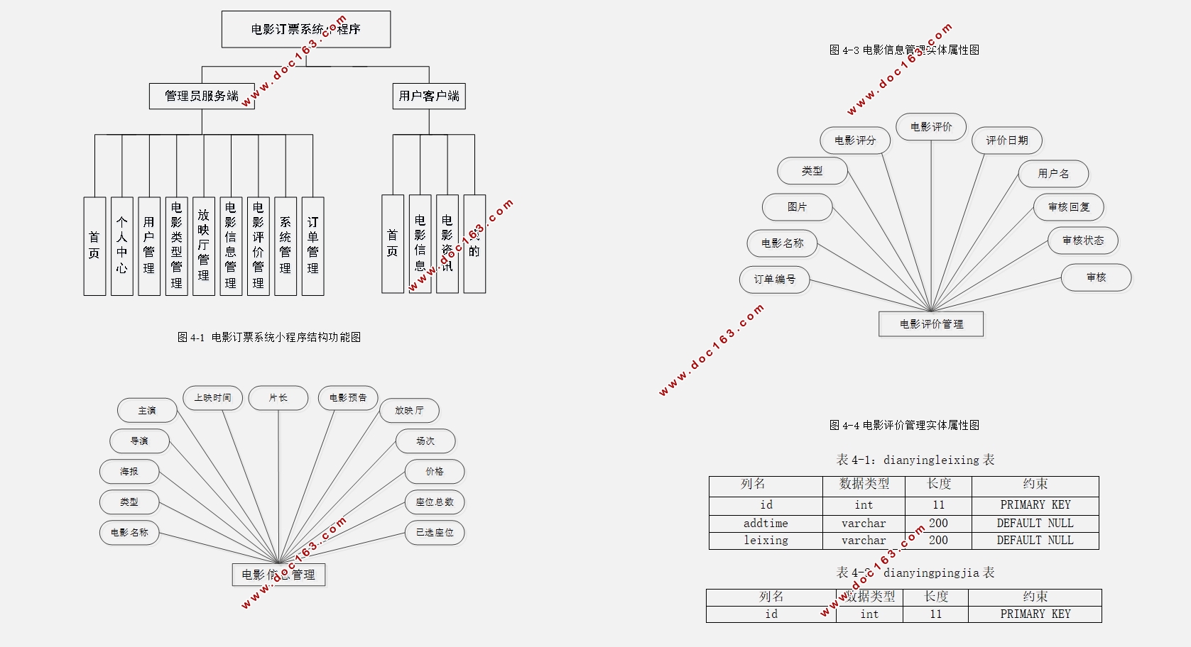 ӰƱϵͳ΢Сʵ(SSM,MySQL)