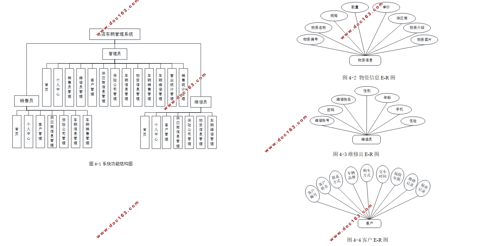 4S공ϵͳʵ(Springboot,MySQL)