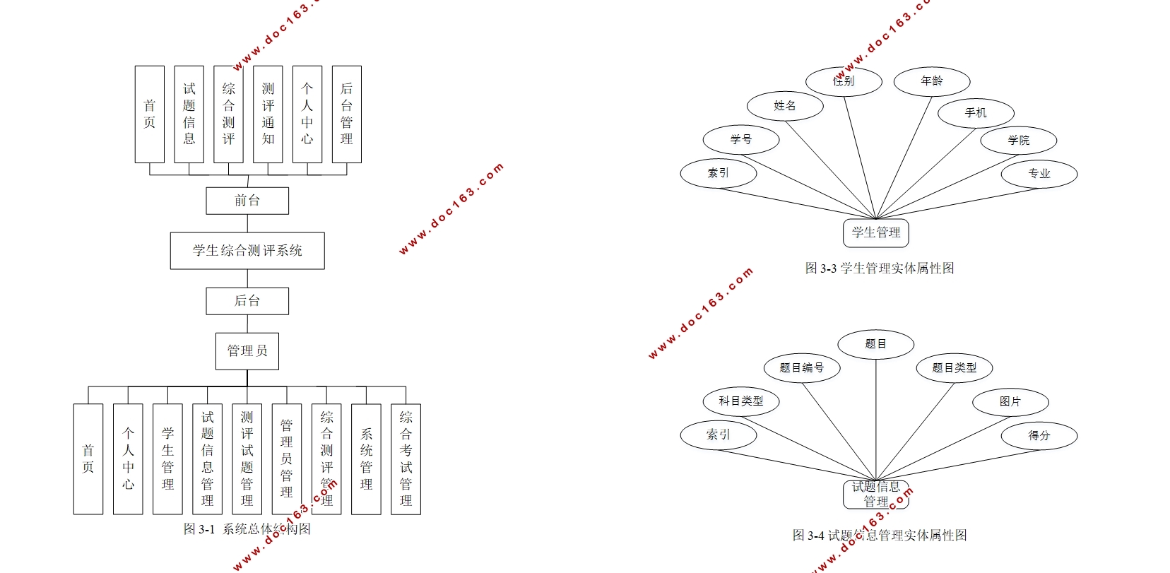 Springbootѧۺϲϵͳʵ(MySQL)