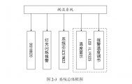 STM32¶ȼ