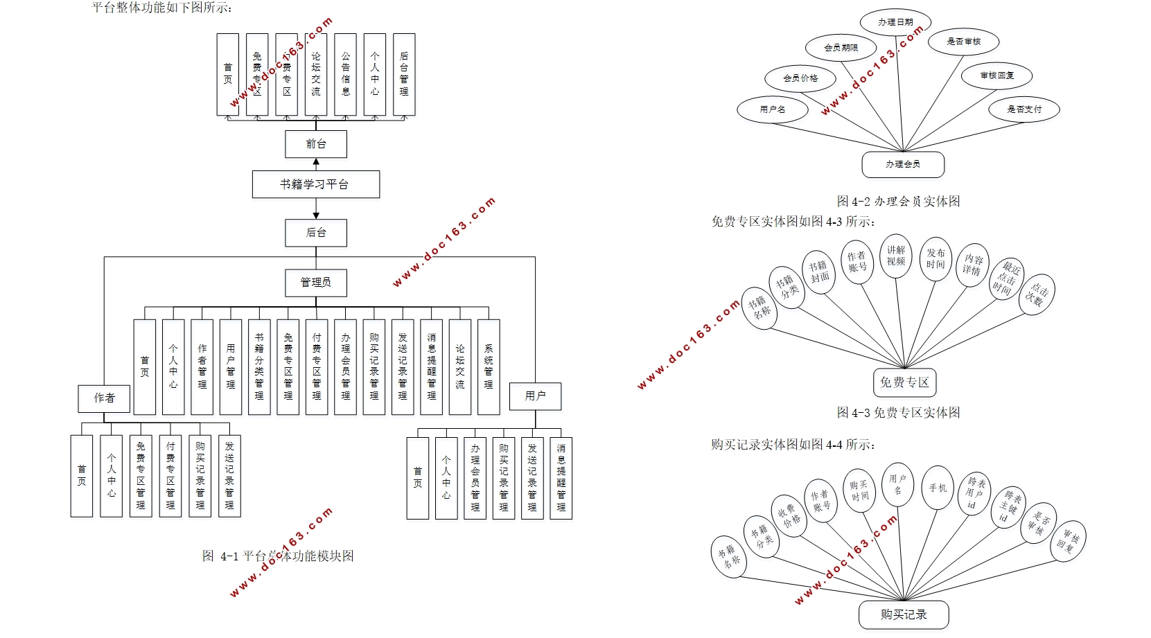 鼮ѧϰƽ̨ʵ(Springboot,MySQL)