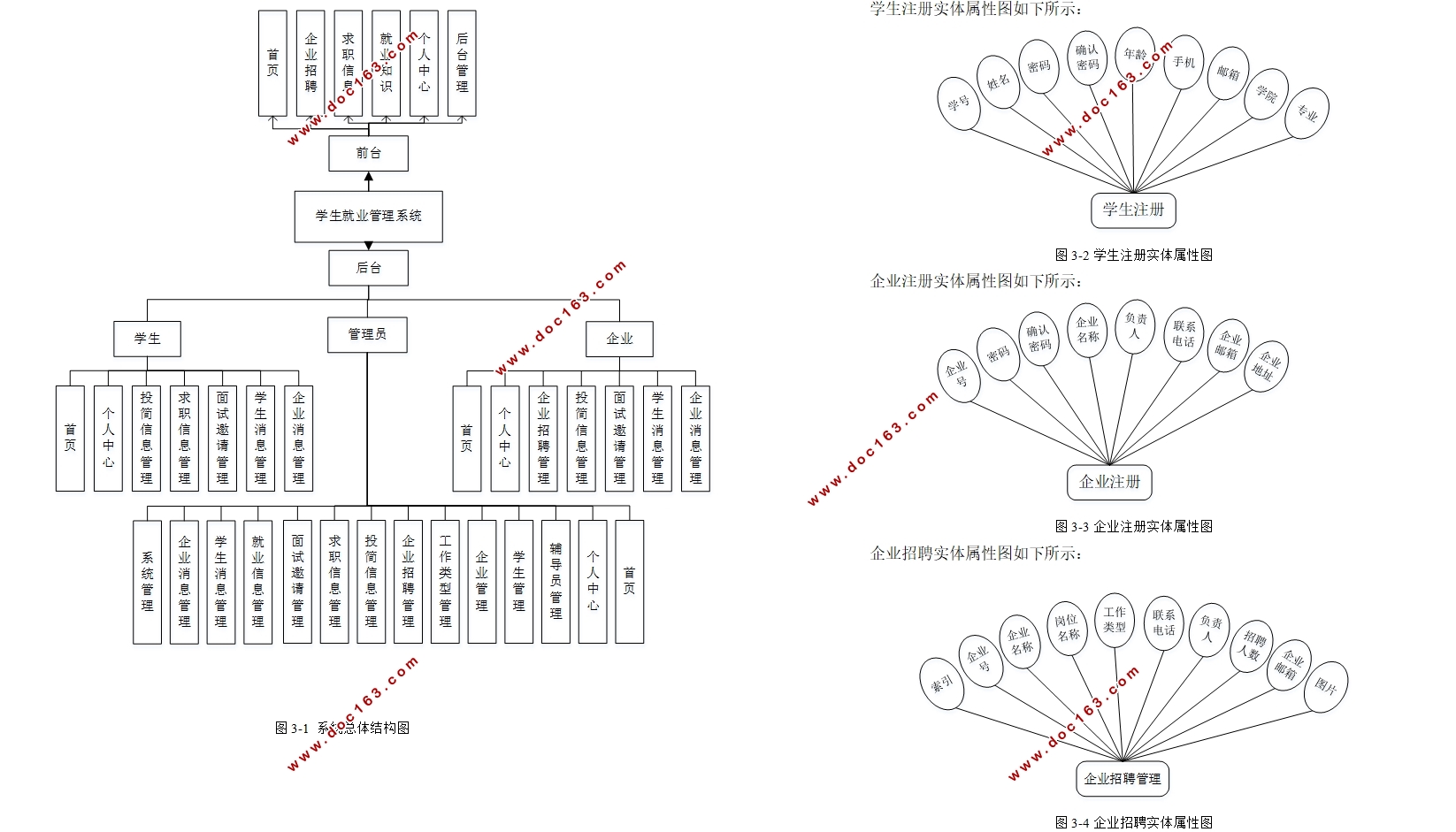 ѧҵϵͳʵ(Springboot,MySQL)