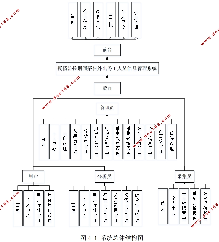 ڼĳԱϢϵͳ(Springboot,MySQL)