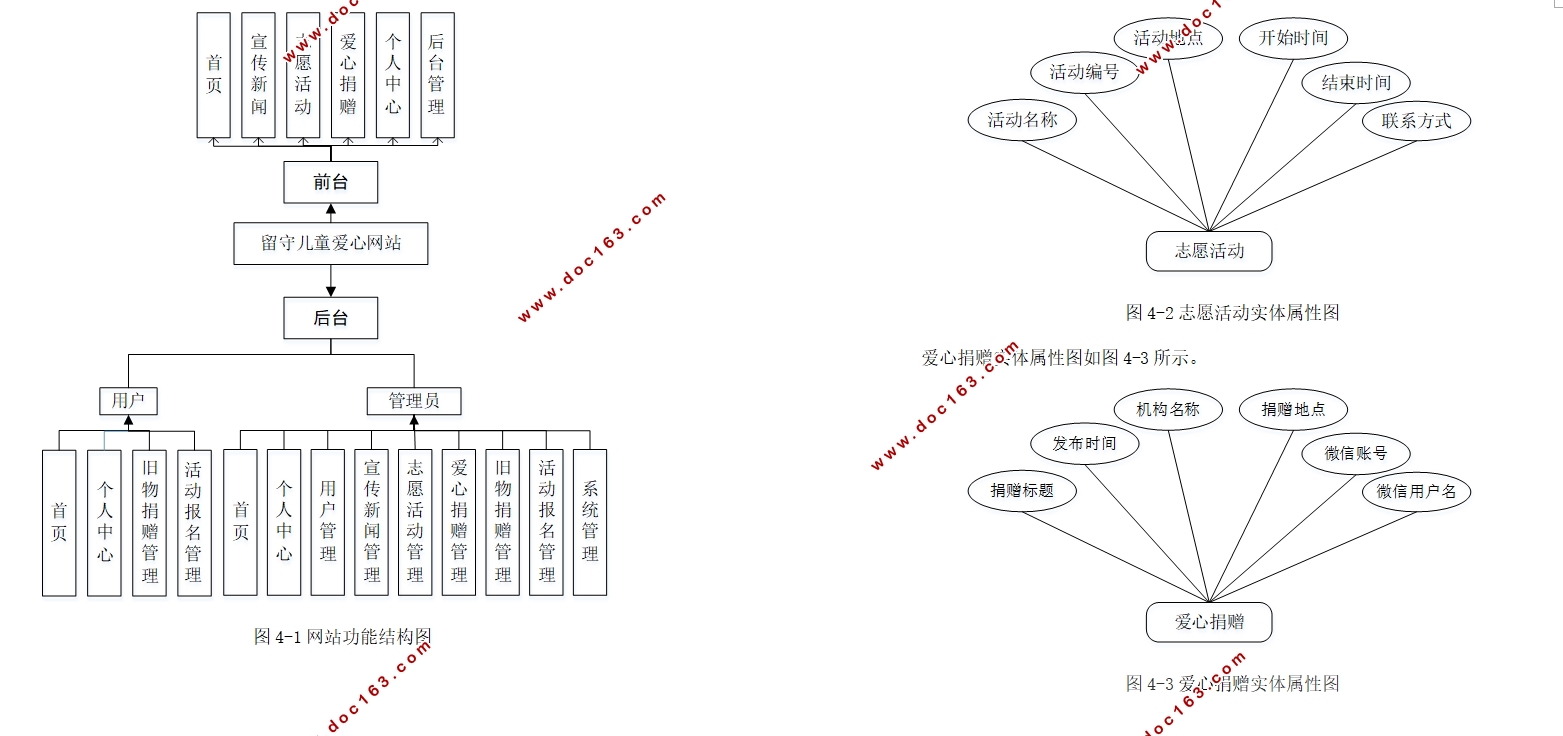 ضͯվʵ(Springboot,MySQL)