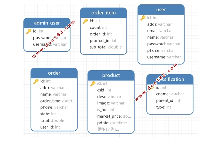 Java̳ǵƺʵ(idea,Springboot,MySQL)