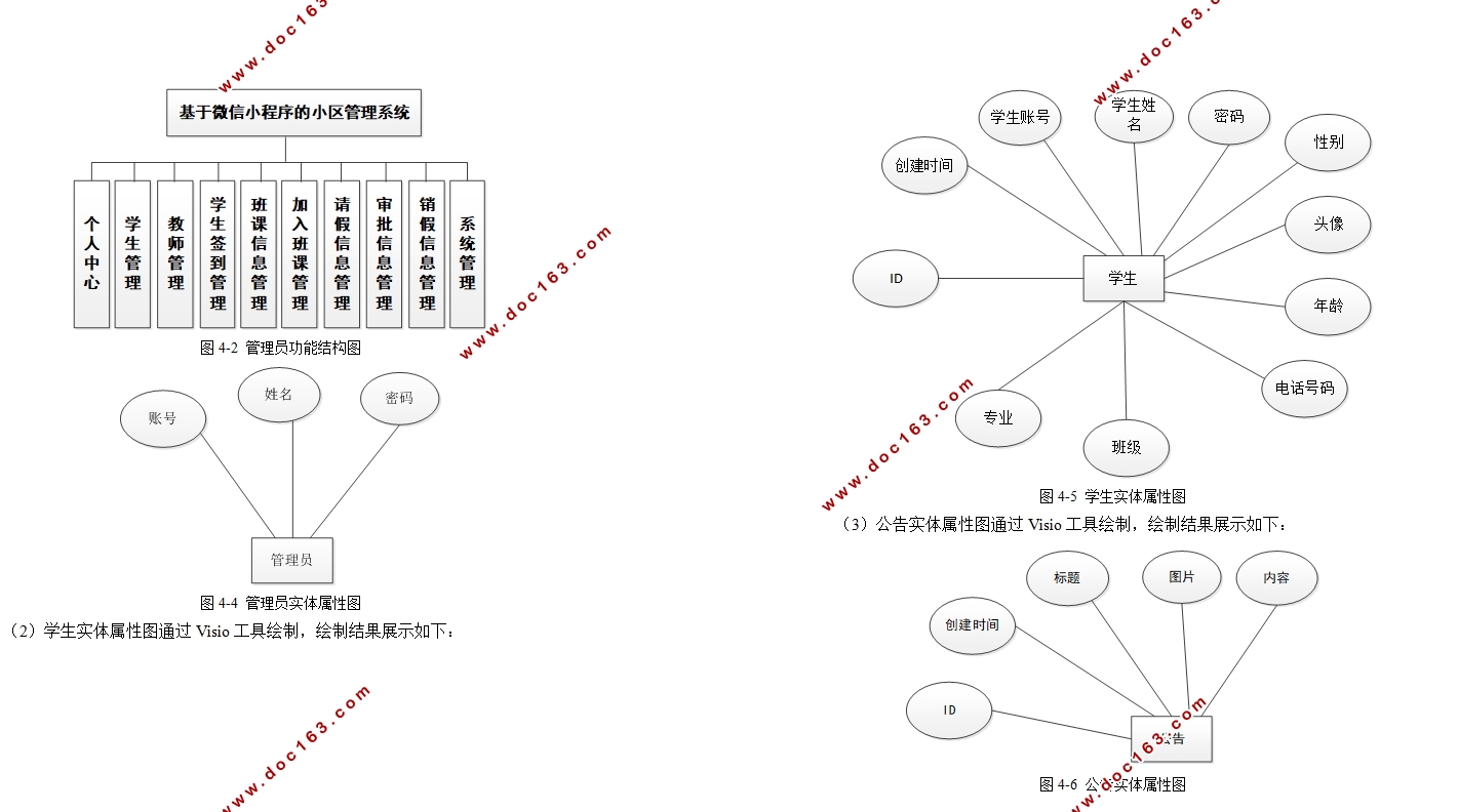 ΢Сѧǩϵͳʵ(SSM,MySQL)