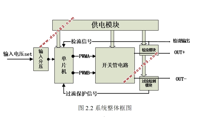 STM32F030ֻԴ