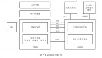 STM32ͼӾ˻ңϵͳ