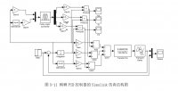 ﷢͹޿ϵͳ(Matlab,MCGS̬,PLC)