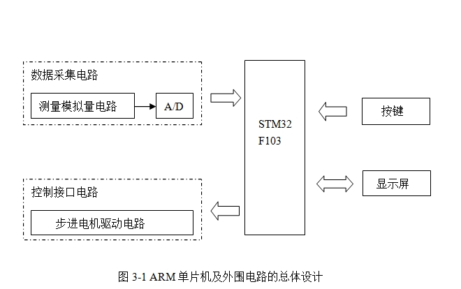 STM32pHԶƼҺ