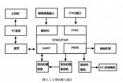 STM32ļɨǵ