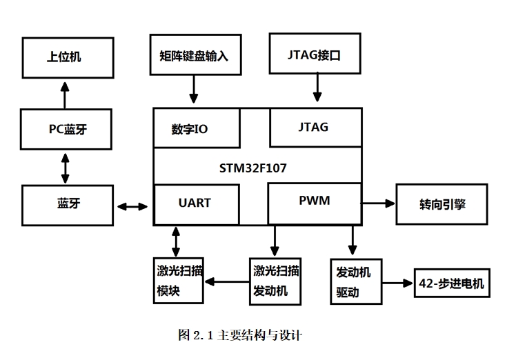 STM32ļɨǵ