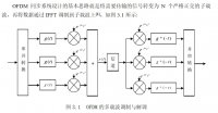 OFDMͬϵͳFPGA