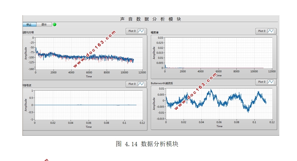 Ƶͼʾ(LabVIEW)