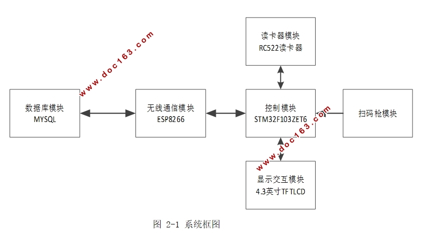 STM32ĳϵͳ