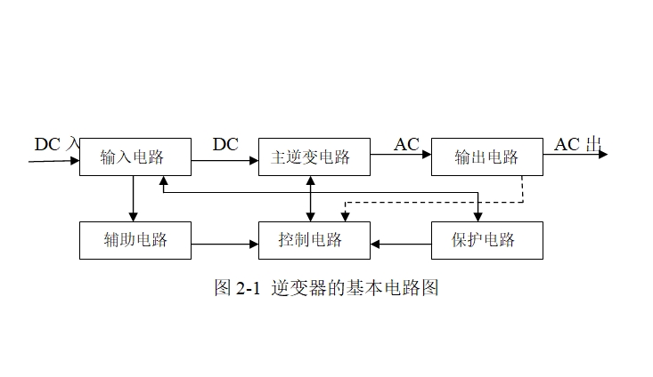 单级反激式微型逆变器控制系统的设计