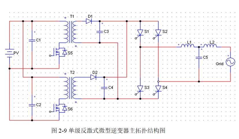 单级反激式微型逆变器控制系统的设计