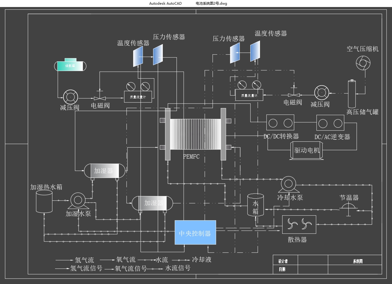 车用燃料电池的工作过程建模仿真设计(含CAD图,CATIA三维图)