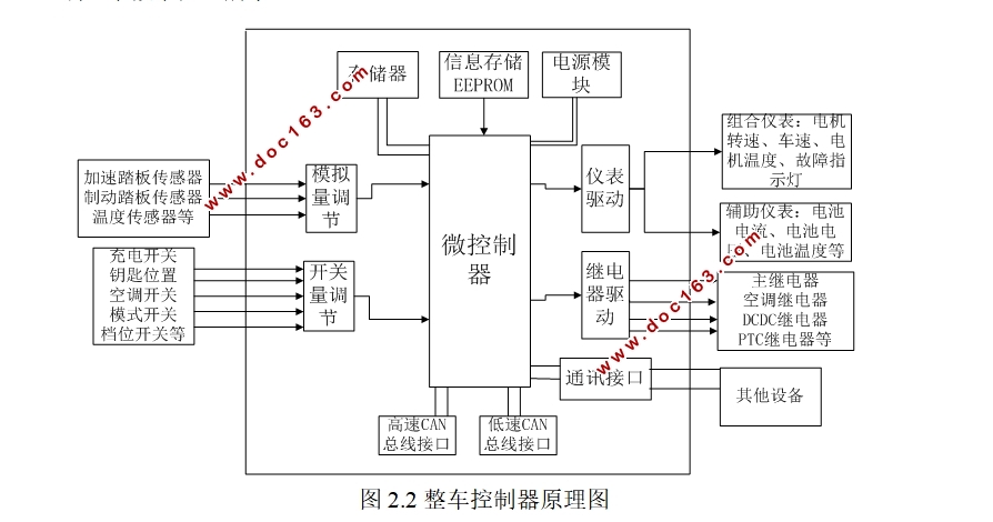 纯电动汽车整车控制器强电上下电控制检测及控制策略开发(含CAD图)