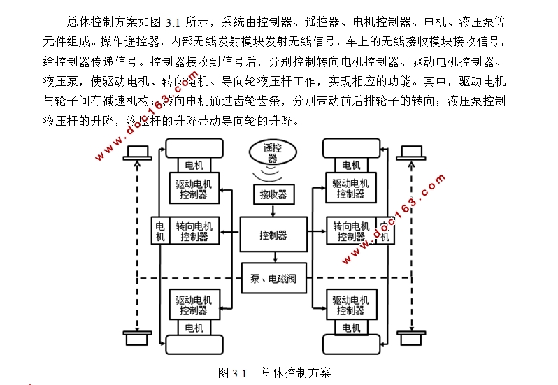 公铁两用车控制系统设计(含CAD图)