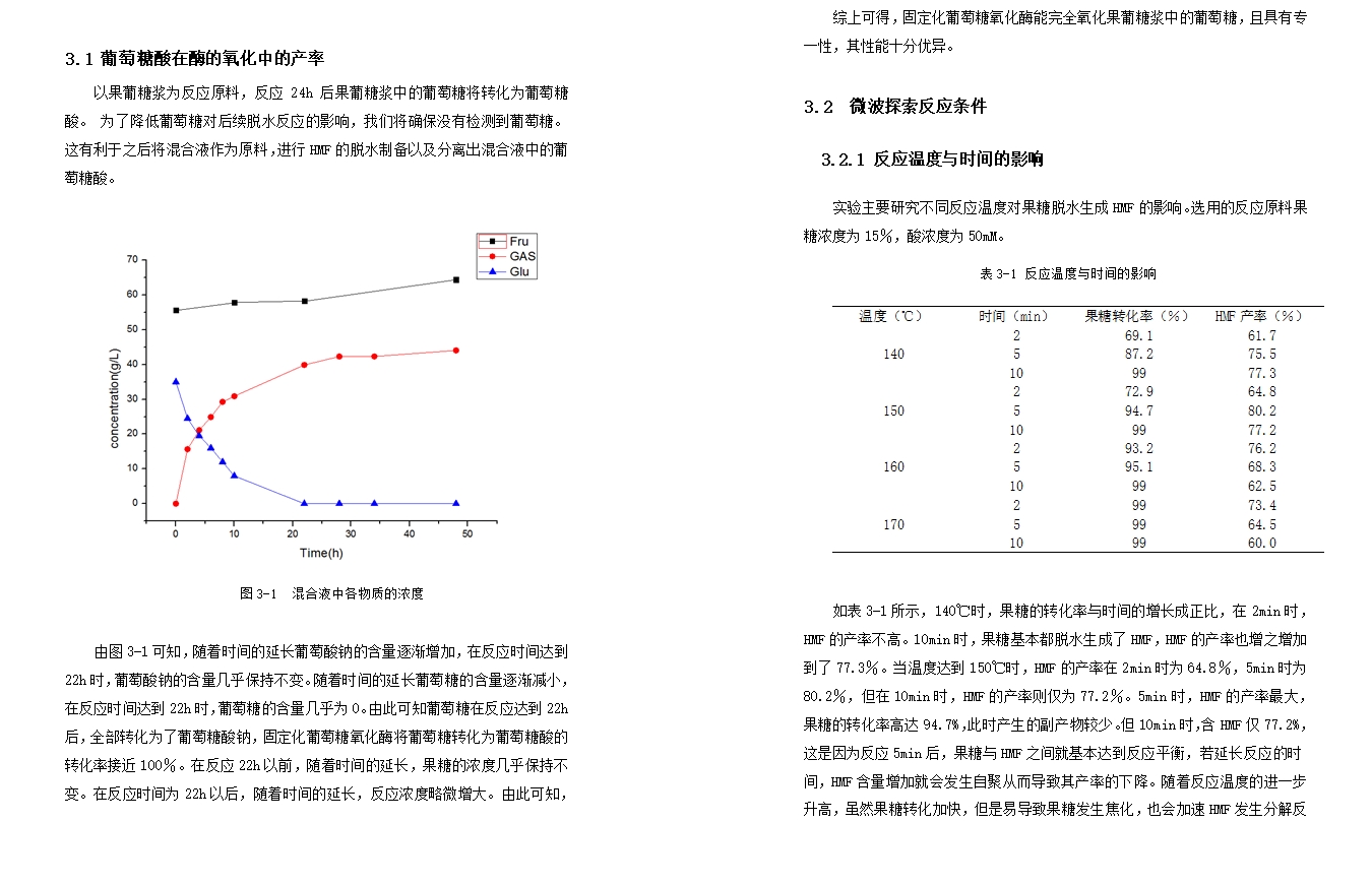 葡萄糖酸及果糖混合液制备HMF