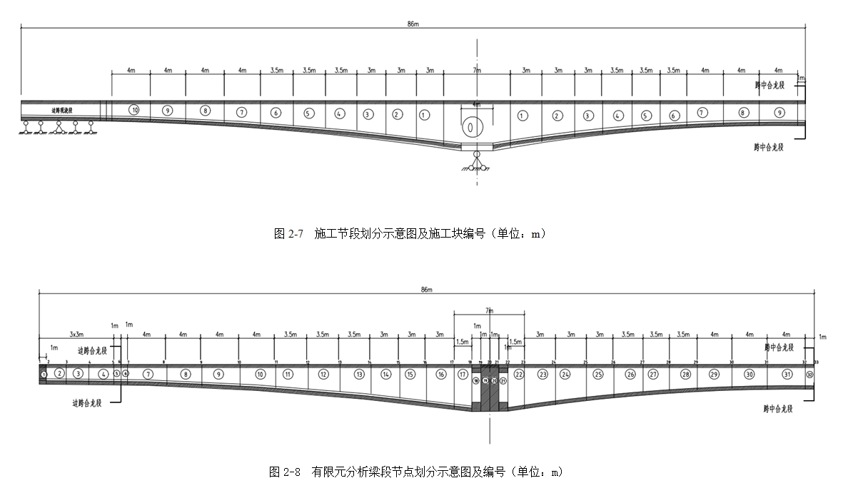 三跨不等跨50m+72m+50m江苏某连续梁桥设计(含CAD图,Midas模型)