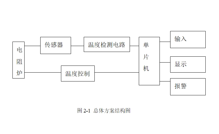 ����stm32f103�ĵ���¯�¶ȿ���ϵͳ���