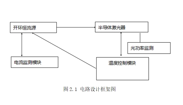 DFB�뵼�弤����������·������
