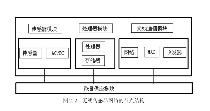 证据理论在无线传感器网络决策融合中的应用研究