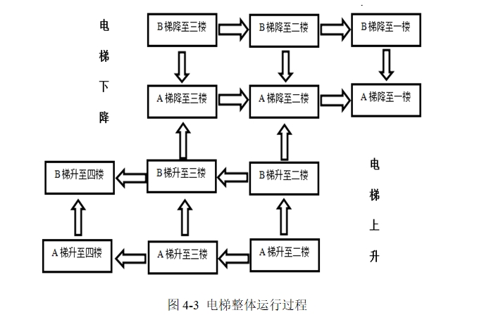 �������Ĳ���ݼ��ϵͳ�����(��PLC����ͼ)