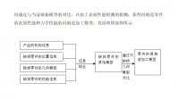 起重机械再制造技术发展现状